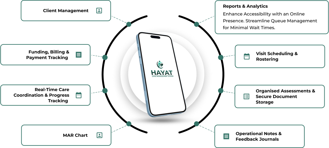 HayatCMS Care Scheduling & Rota Planning Interface