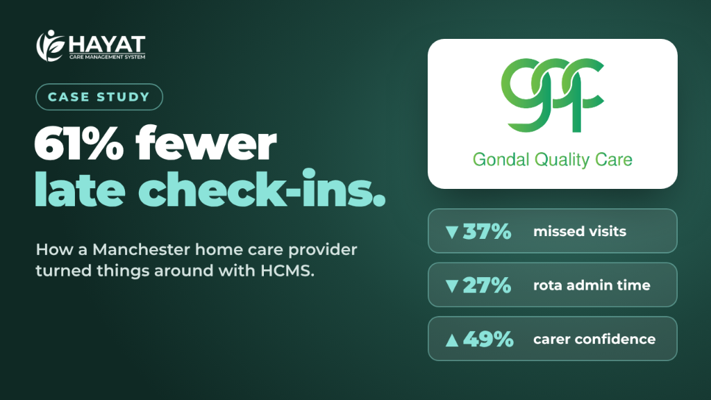 Gondal Quality Care Case Study Video Thumbnail